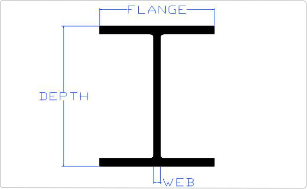Wide Flange Beam Chart